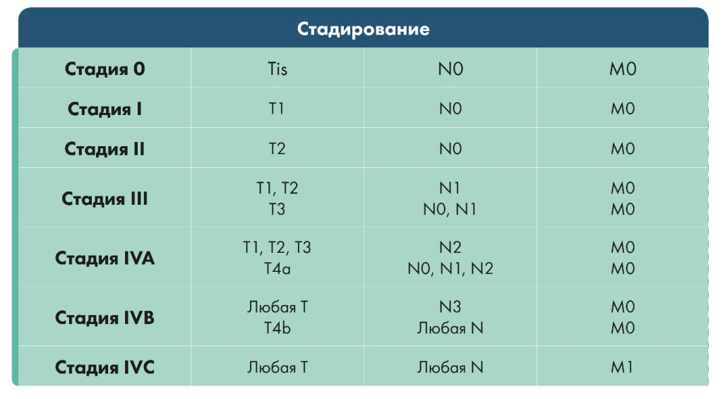 Классификация МКБ Классификация МКБ