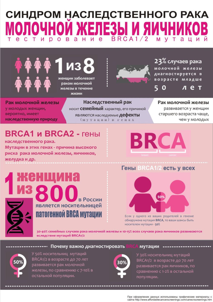brca6.jpg