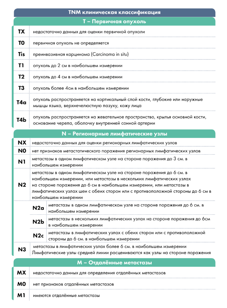 Классификация TNM