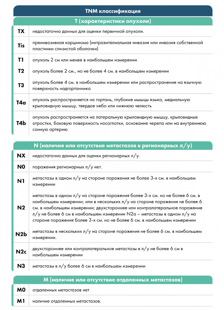 Классификация TNM
