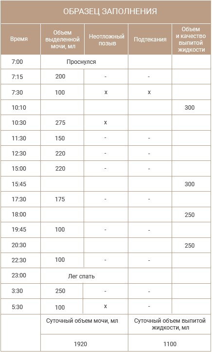 дневник состояния дневник состояния