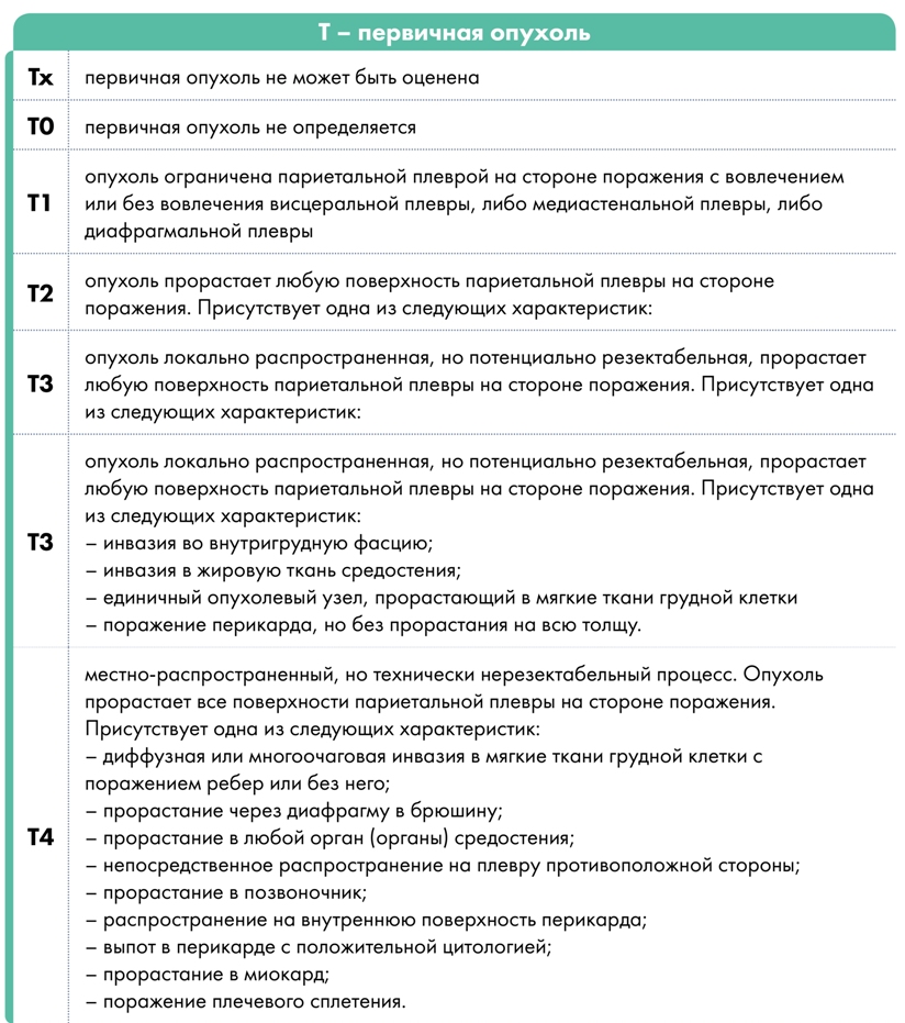 TNM классификация