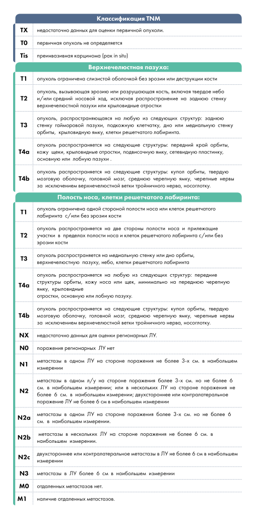 Классификация