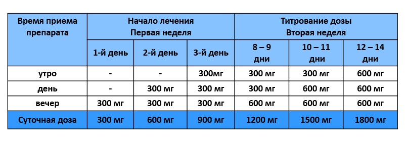 Медикаментозная терапия