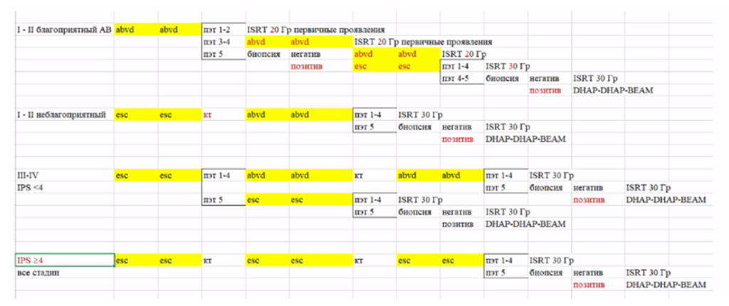 Лечение Лечение