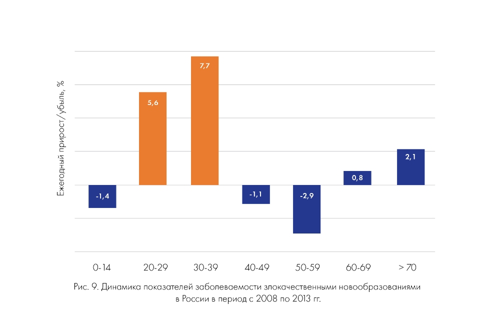Подростковый рак