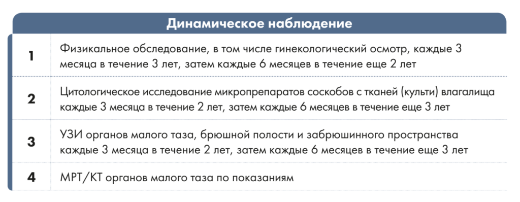 Динамическое наблюдение саркомы матки Динамическое наблюдение саркомы матки