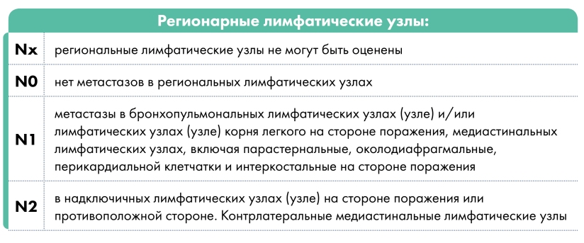 TNM классификация