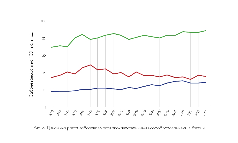 Подростковый рак