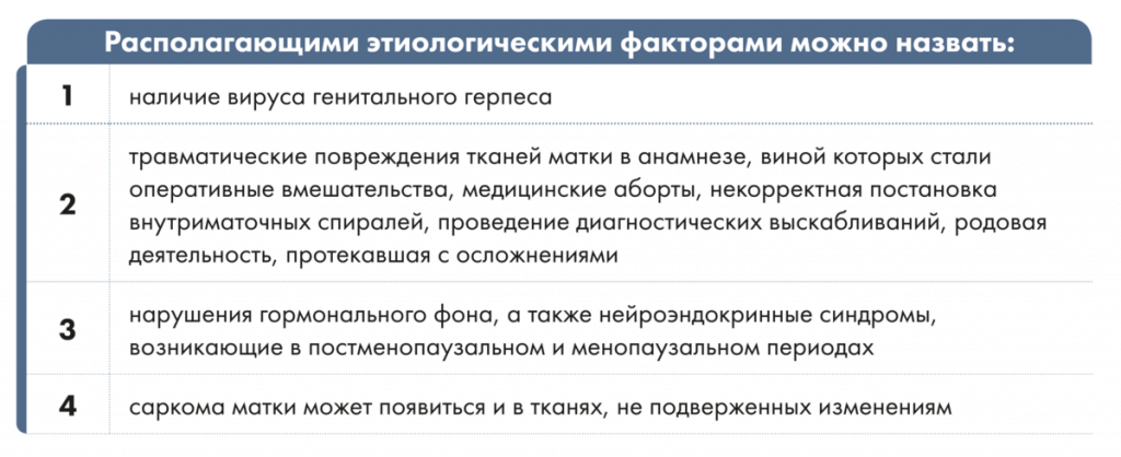 Факторы риска развития сарком матки Факторы риска развития сарком матки