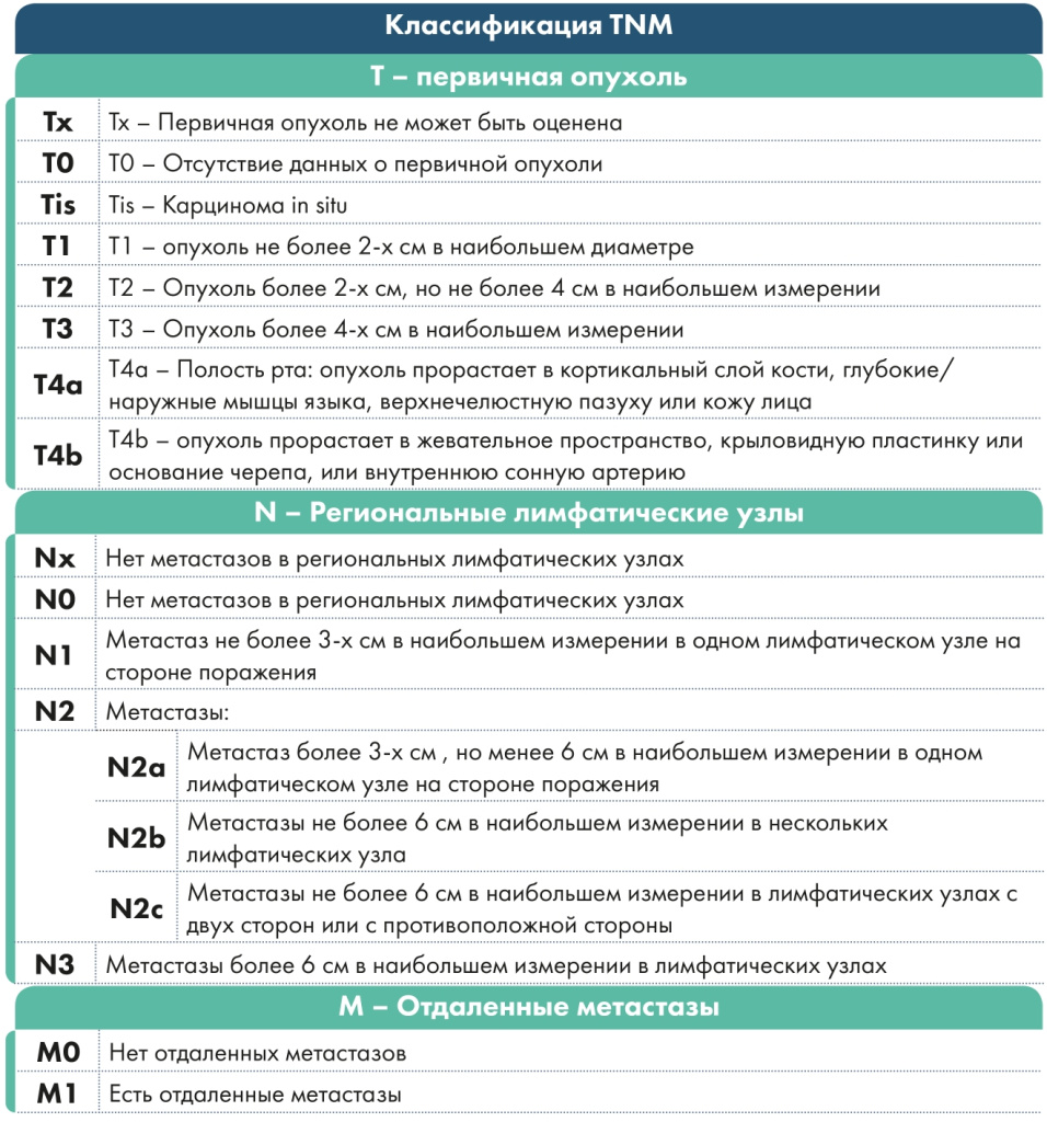 Классификация МКБ Классификация МКБ