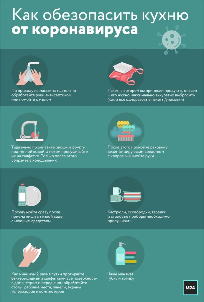 Общие правила поведения в условиях пандемии