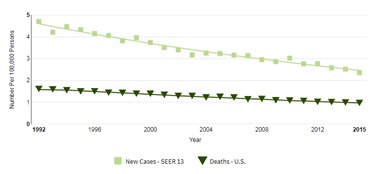 Эпидемиология