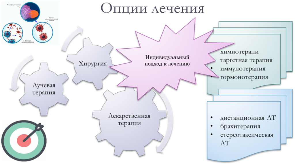 от постановки диагноза до лечения от постановки диагноза до лечения