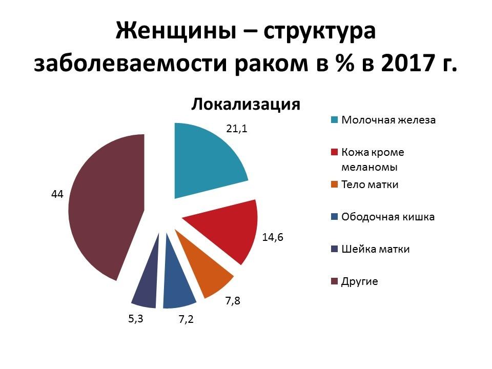 более 200 видов