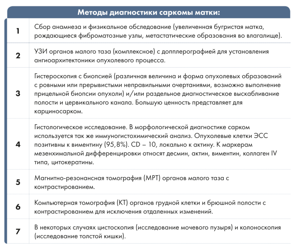 Диагностика саркомы матки Диагностика саркомы матки