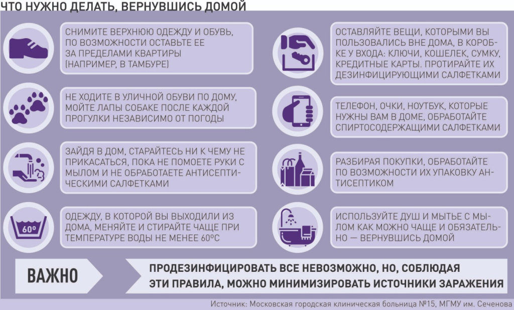 Общие правила поведения в условиях пандемии