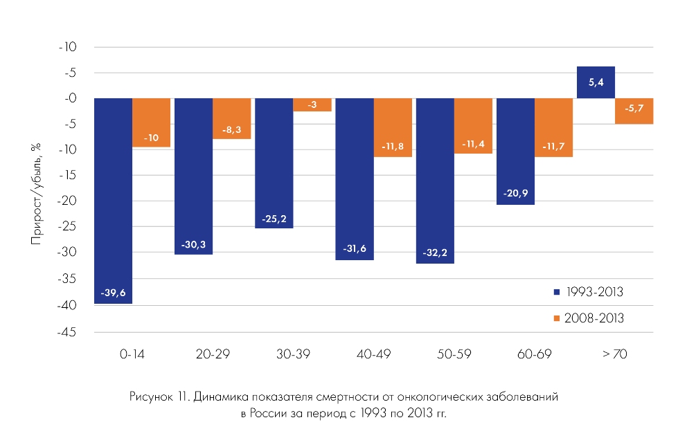 Подростковый рак