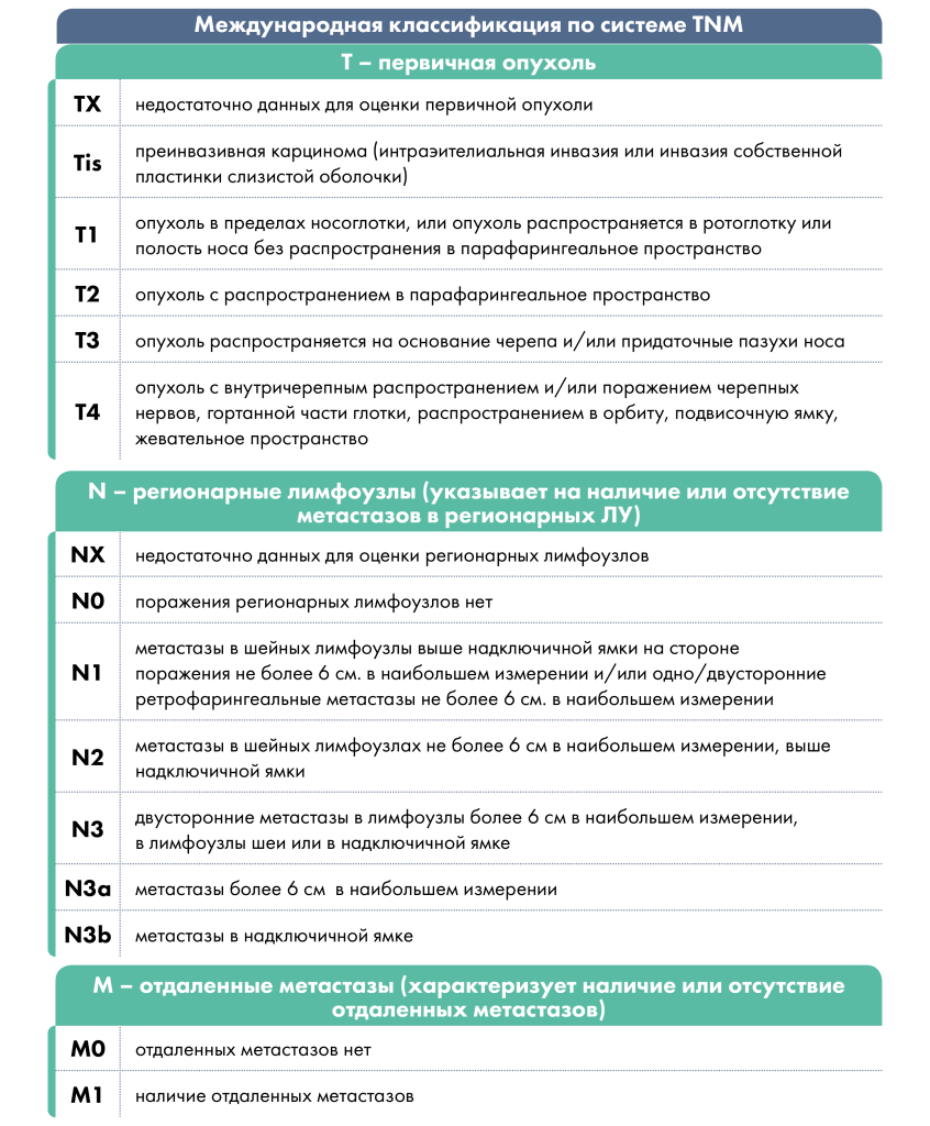 Классификация TNM