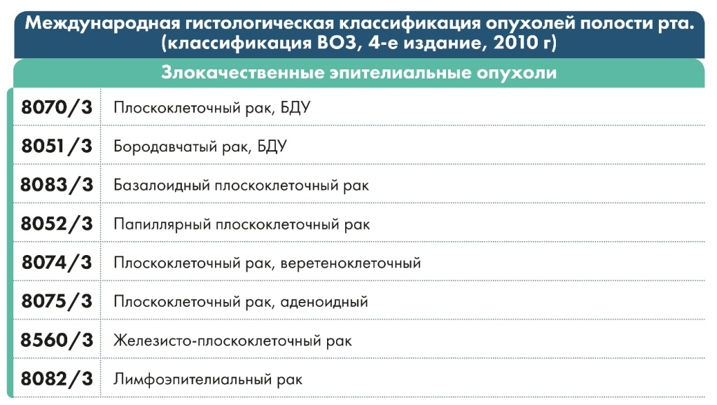 Классификация МКБ Классификация МКБ