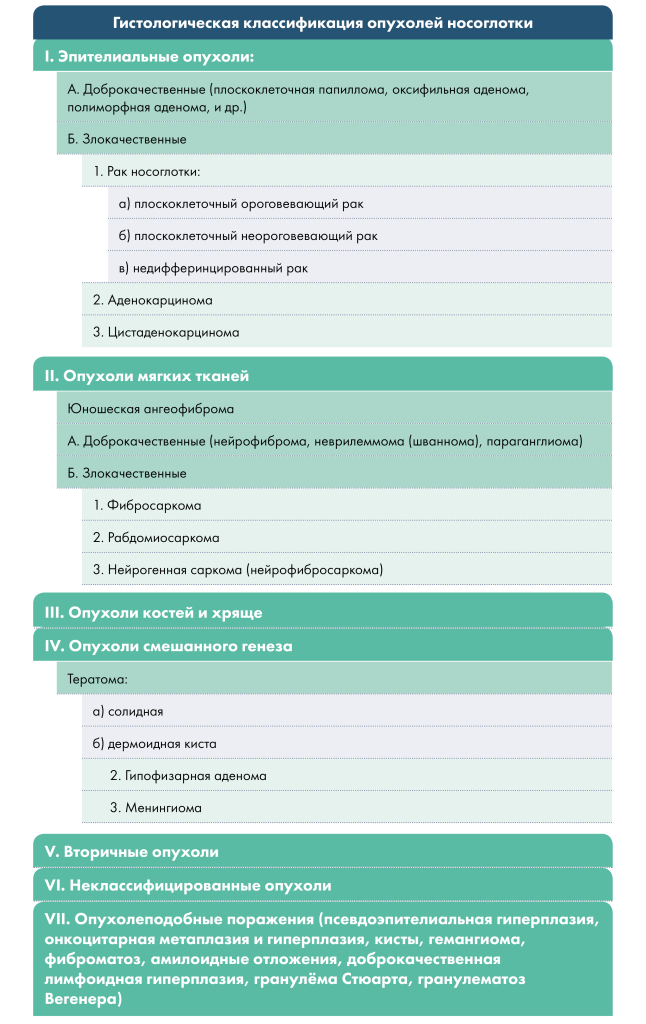 Классификация