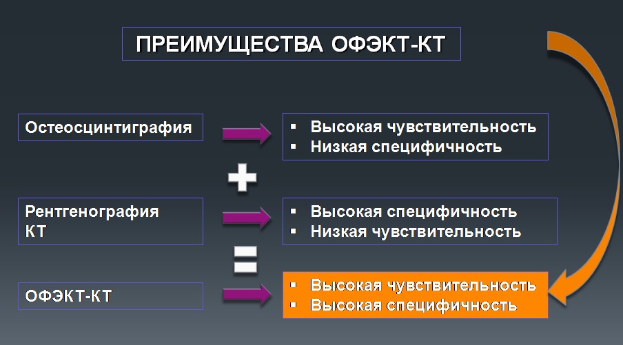 Диагностика