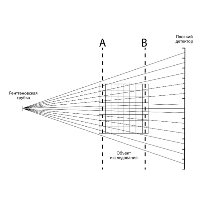Схематическая визуализация