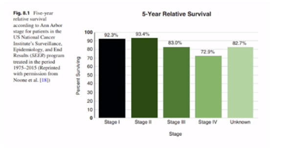 Статистика Статистика