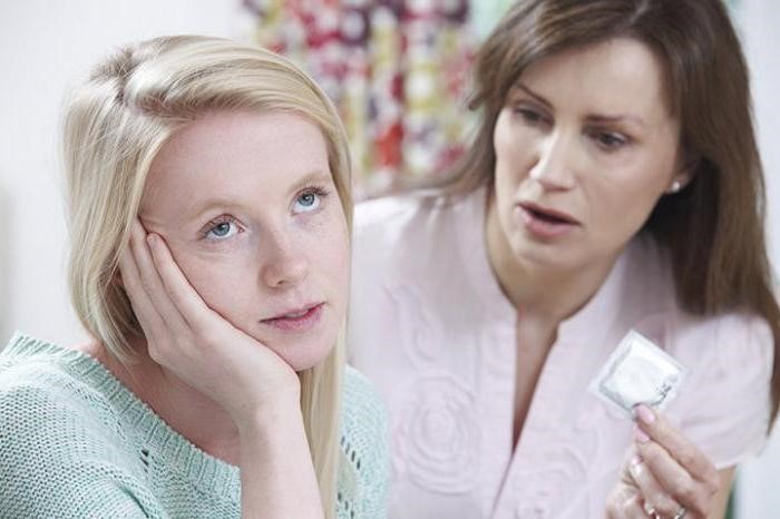 Вопросы о женском здоровье