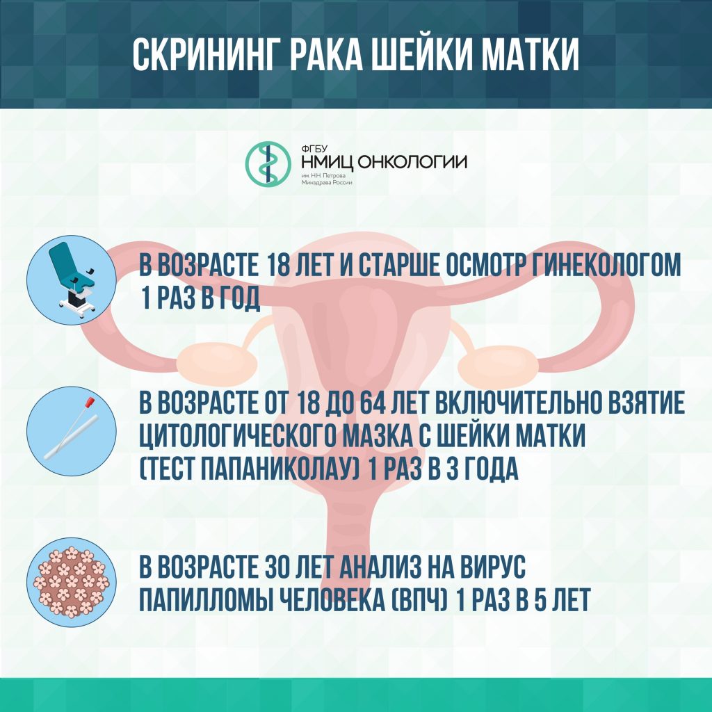 Цервикальный скрининг