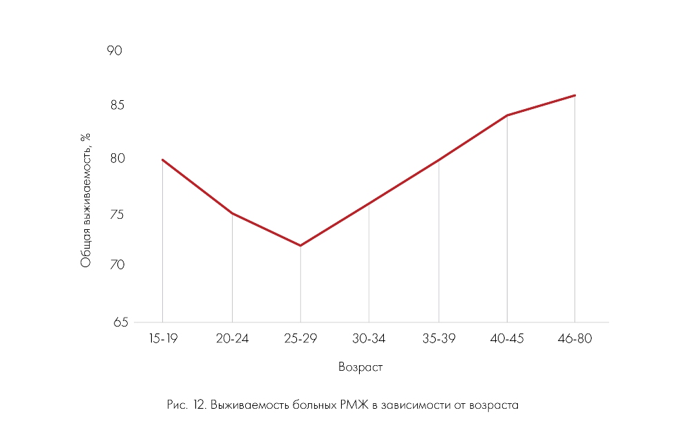 Подростковый рак