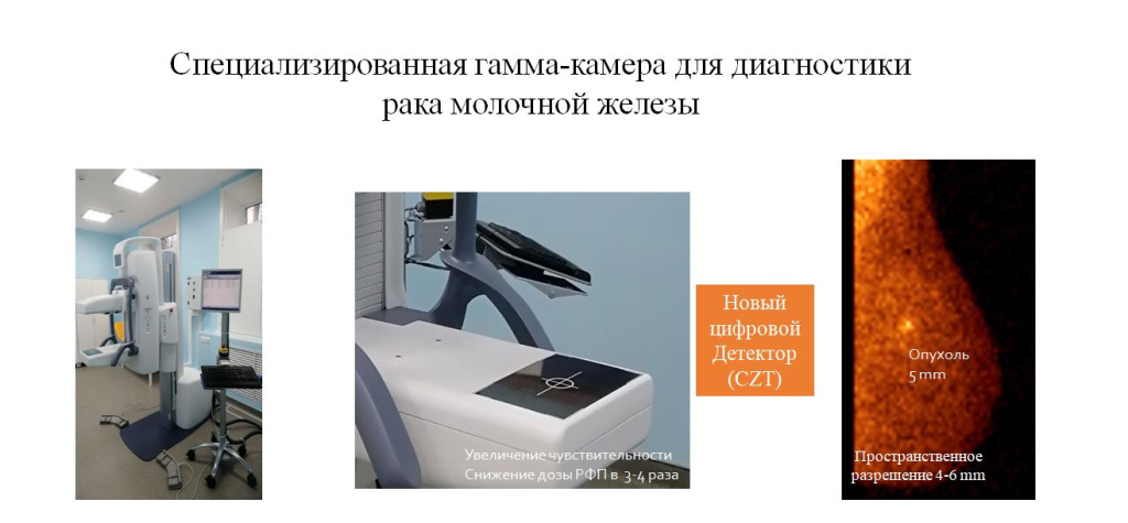 Специализированные гамма-камеры камеры