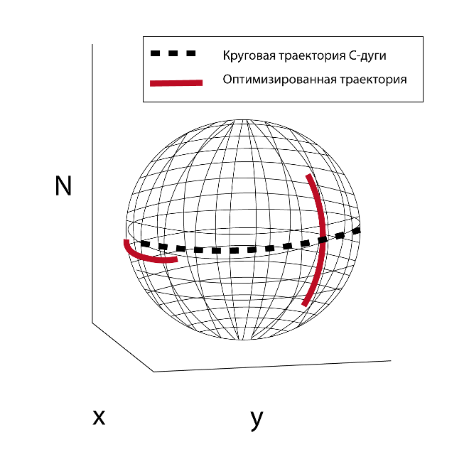 3D-визуализация