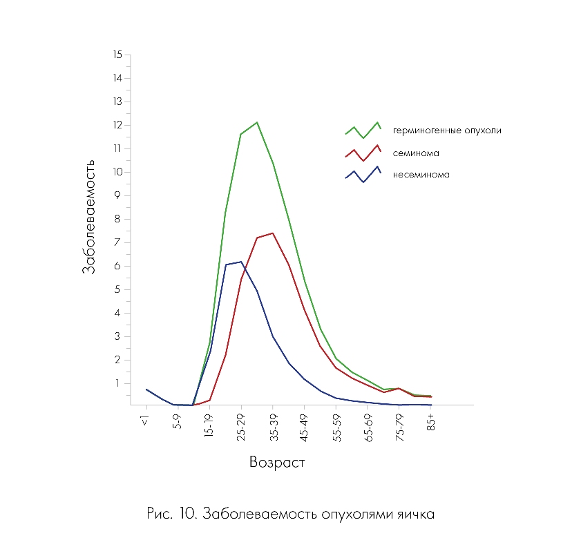 Подростковый рак
