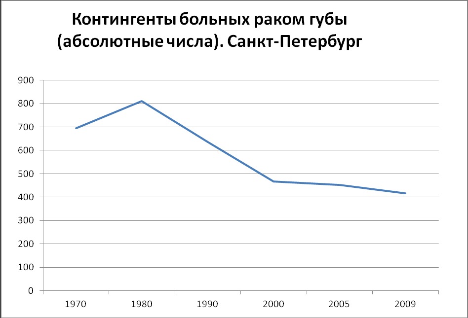 Статистика