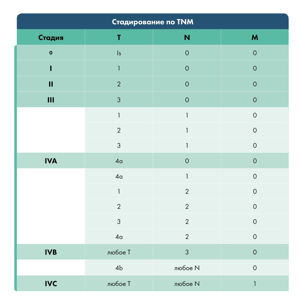 Диагностика