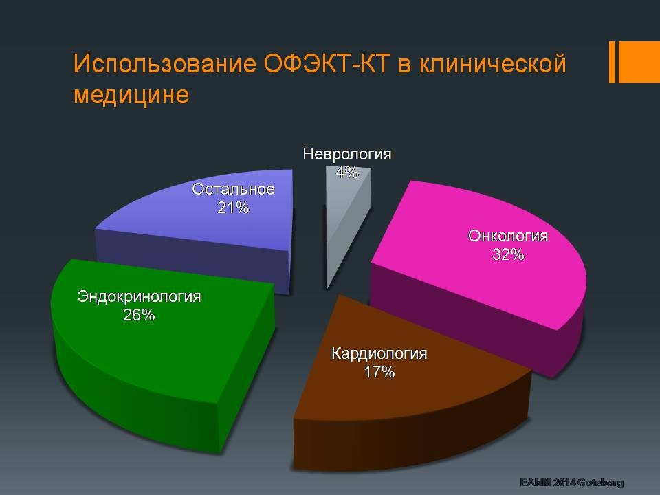 По данным Европейского общества