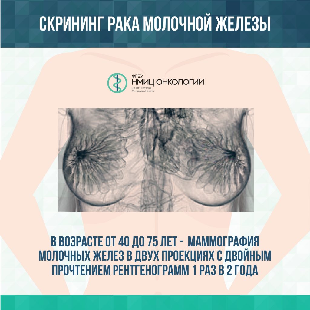 Маммография в двух проекциях