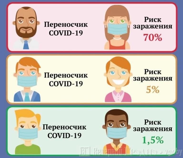 Общие правила поведения в условиях пандемии